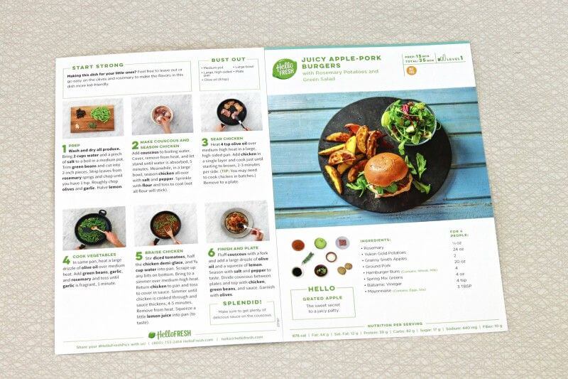 HelloFresh Coupon Codes For Existing Customers 2024 Discounts & Promos