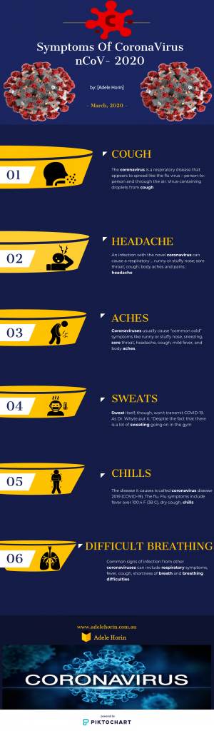 Symptoms of Coronavirus