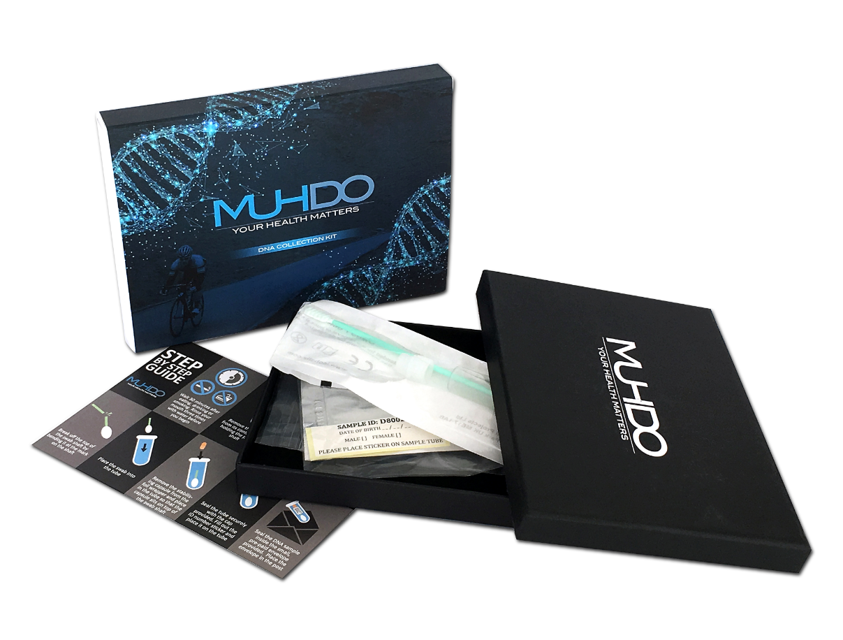 Muhdo Coupon Code 2024